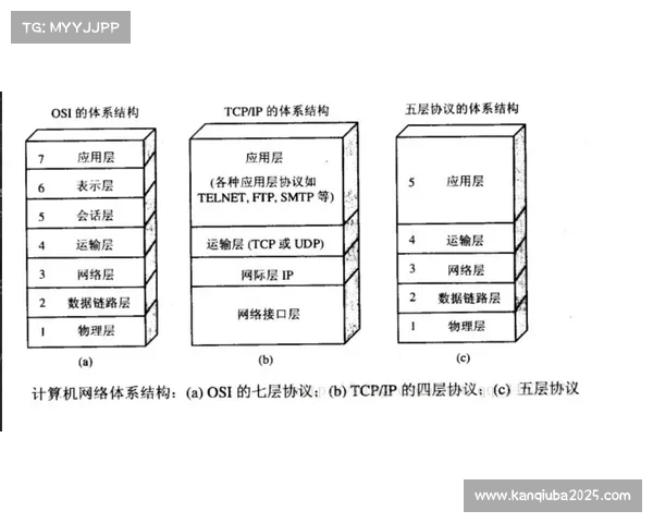 本年度SRT安全协议在链路端普及 增强了赛事组织体系在复杂网络下的容灾水平